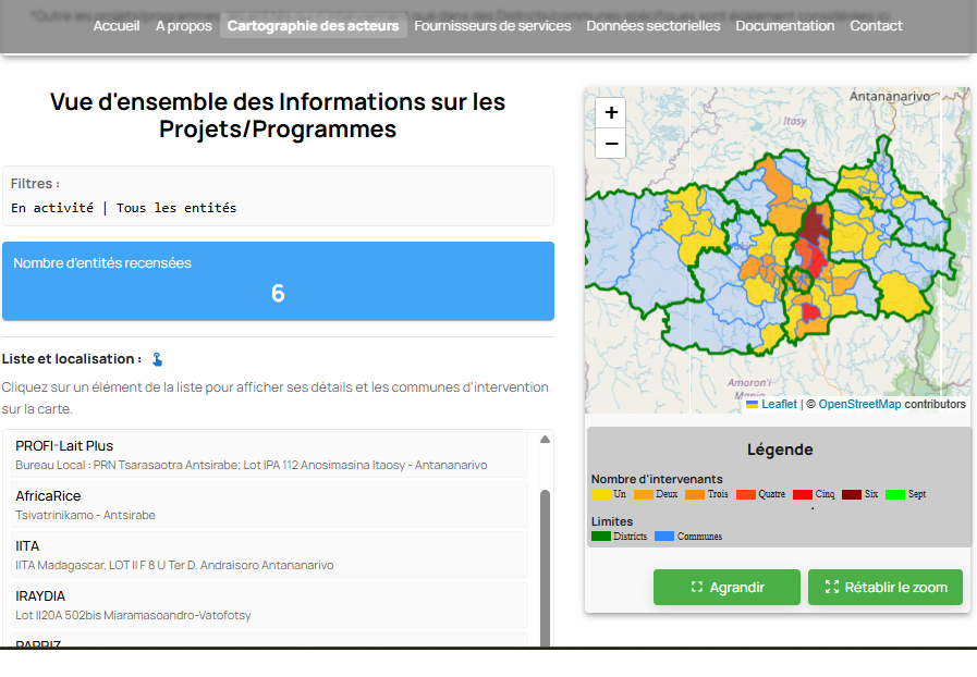 Cartographie des acteurs sur le site de la DRAE Vakinankaratra